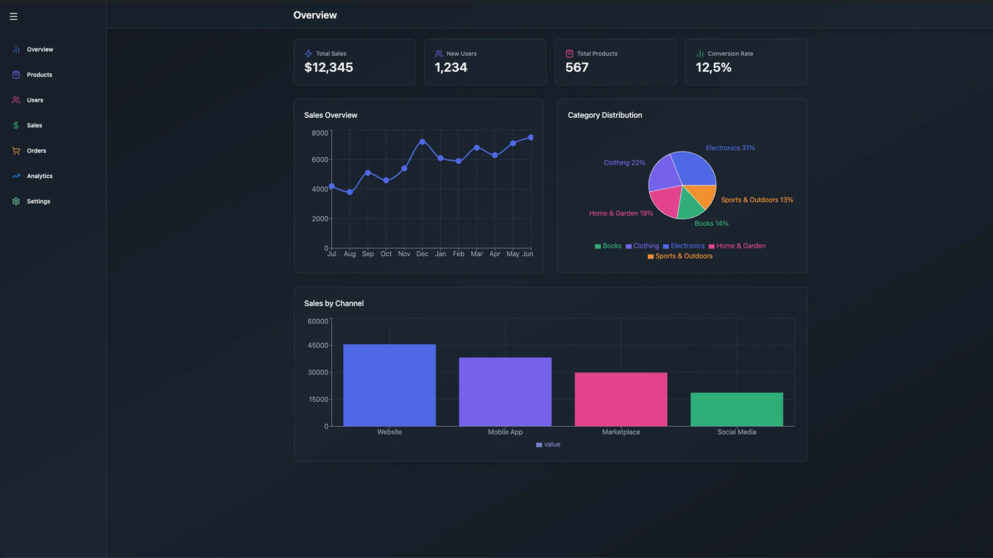 Admin Dashboard cover image