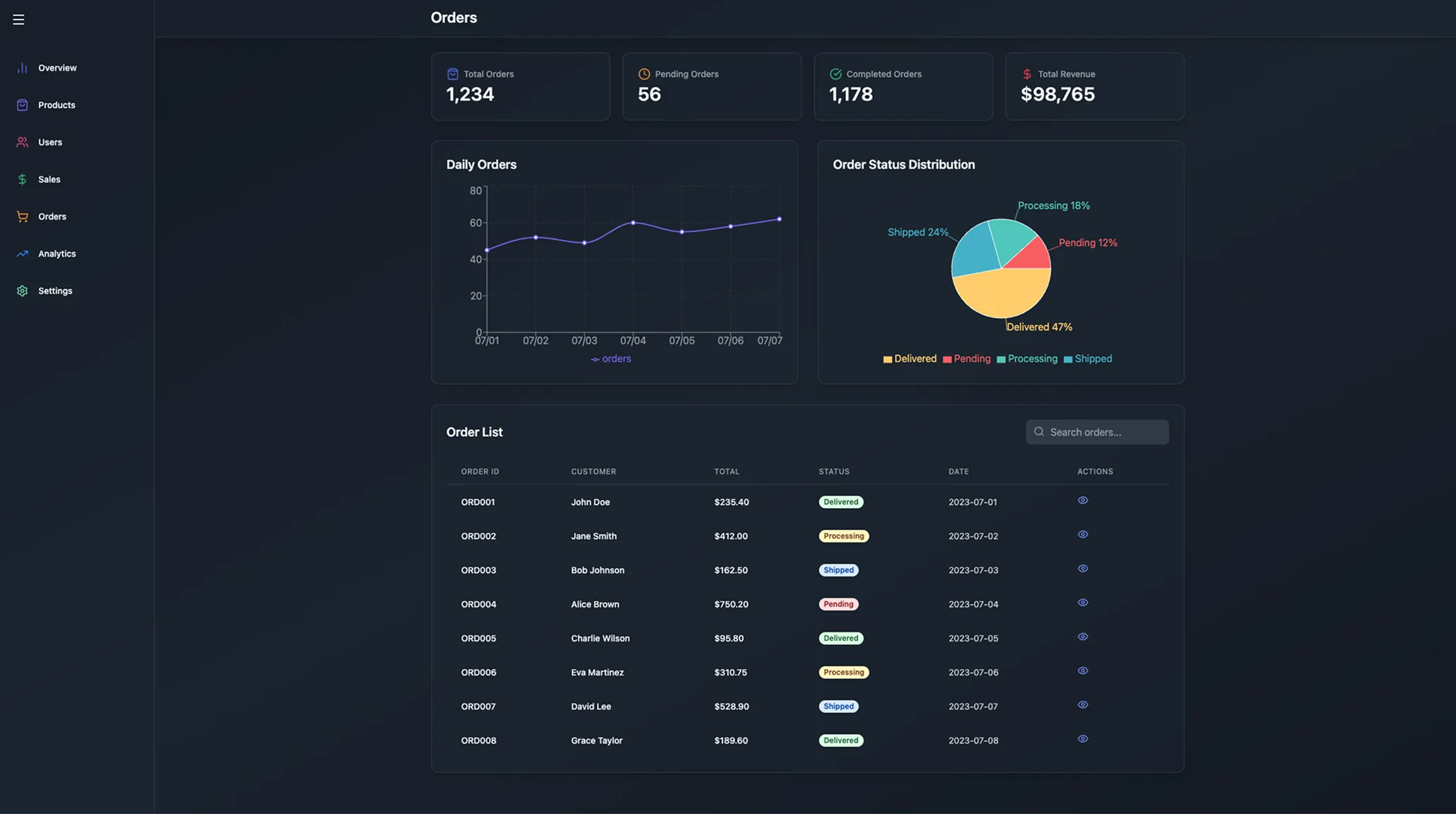 Project screenshot 2